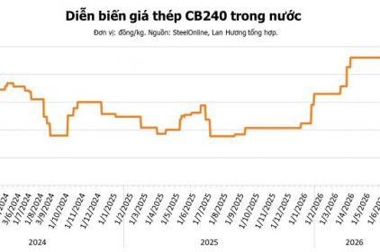 Giá thép hôm nay 11/7: Thị trường bật tăng trước dự báo sản lượng thép Trung Quốc suy giảm