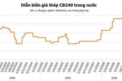 Giá thép hôm nay 4/7: Quặng sắt lao dốc, tồn kho Trung Quốc chạm đỉnh gây áp lực lớn